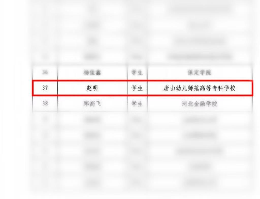 共有418名ob视讯官网正规渠道